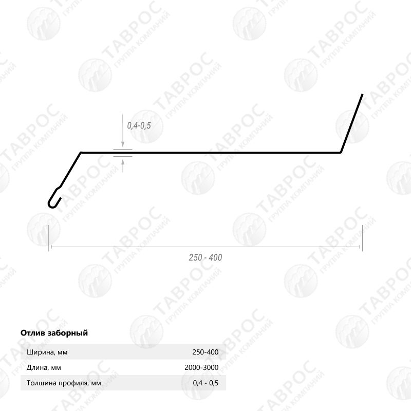 Отлив на фундамент Гладкий полиэстер RAL 6005 (Зелёный мох) 2000*100